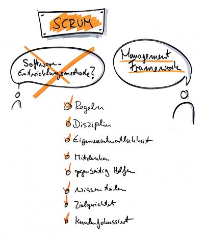 SCRUM, ein Management Framework