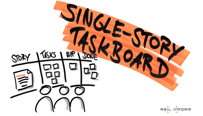 single story taskboard is a concept for keeping focus in agile development and for pushing a whole team approach