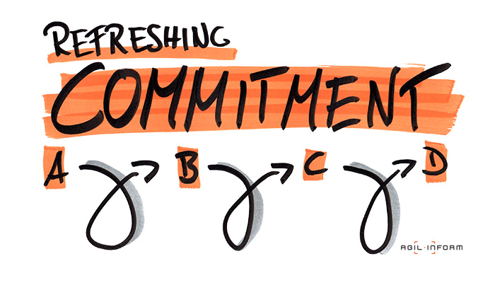 use predifined breaking points to refresh commitment regularly